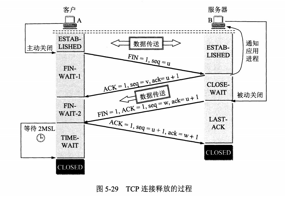 计算机网络 - 传输层 - 04.png